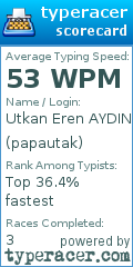 Scorecard for user papautak