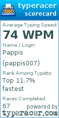 Scorecard for user pappis007