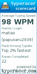 Scorecard for user papusaru2939