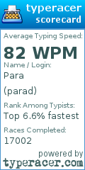 Scorecard for user parad