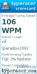 Scorecard for user paradox109