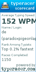 Scorecard for user paradoxpigeonlaptop
