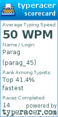 Scorecard for user parag_45