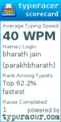 Scorecard for user parakhbharath