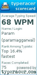 Scorecard for user paramaggarwal