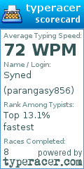 Scorecard for user parangasy856