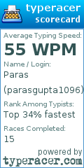 Scorecard for user parasgupta1096