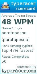 Scorecard for user parataposna