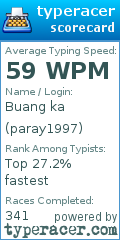 Scorecard for user paray1997