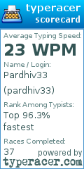 Scorecard for user pardhiv33