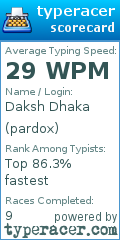 Scorecard for user pardox