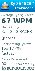 Scorecard for user pards