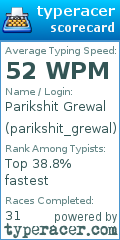 Scorecard for user parikshit_grewal