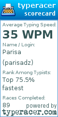 Scorecard for user parisadz