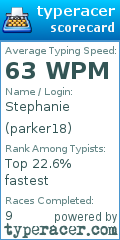 Scorecard for user parker18