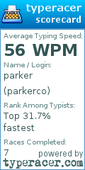 Scorecard for user parkerco