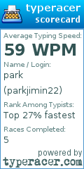 Scorecard for user parkjimin22