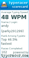 Scorecard for user parky291299