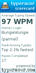 Scorecard for user parmel