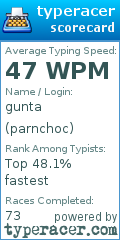 Scorecard for user parnchoc