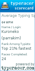 Scorecard for user parrakim