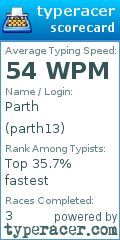 Scorecard for user parth13