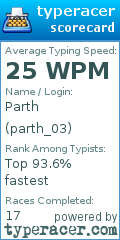 Scorecard for user parth_03