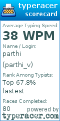 Scorecard for user parthi_v