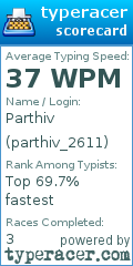 Scorecard for user parthiv_2611