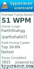 Scorecard for user parthshah07