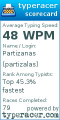Scorecard for user partizalas