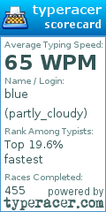 Scorecard for user partly_cloudy