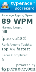 Scorecard for user parzival182