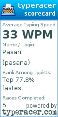 Scorecard for user pasana