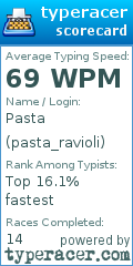 Scorecard for user pasta_ravioli