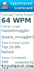 Scorecard for user pasta_smuggler