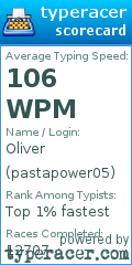 Scorecard for user pastapower05