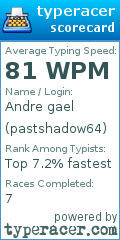 Scorecard for user pastshadow64