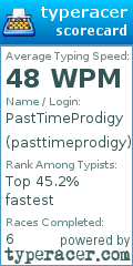 Scorecard for user pasttimeprodigy