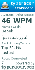 Scorecard for user paszaabiyyu