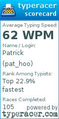 Scorecard for user pat_hoo