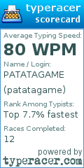 Scorecard for user patatagame