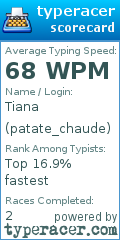 Scorecard for user patate_chaude