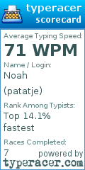 Scorecard for user patatje