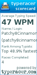 Scorecard for user patchy8cinnamon