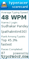 Scorecard for user pathaknitin630