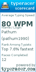 Scorecard for user pathum1990