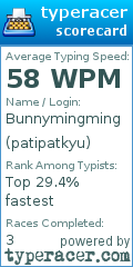 Scorecard for user patipatkyu