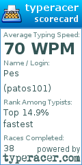 Scorecard for user patos101