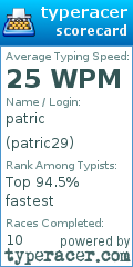 Scorecard for user patric29